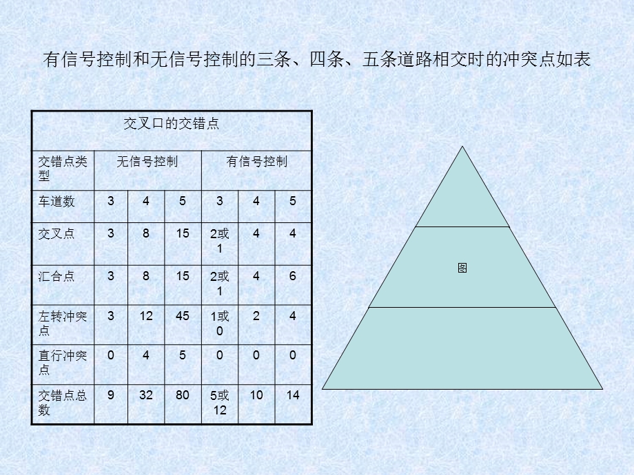 道路勘测与设计第八章.ppt_第2页