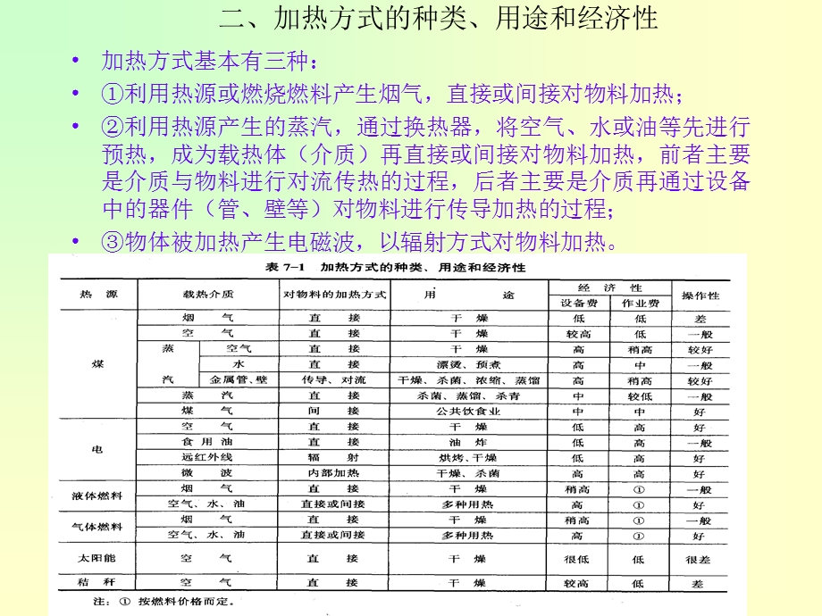 食品机械与设备课件第七章.ppt_第2页