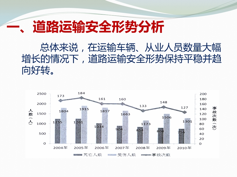 道路运输安全课件-河南.ppt_第3页