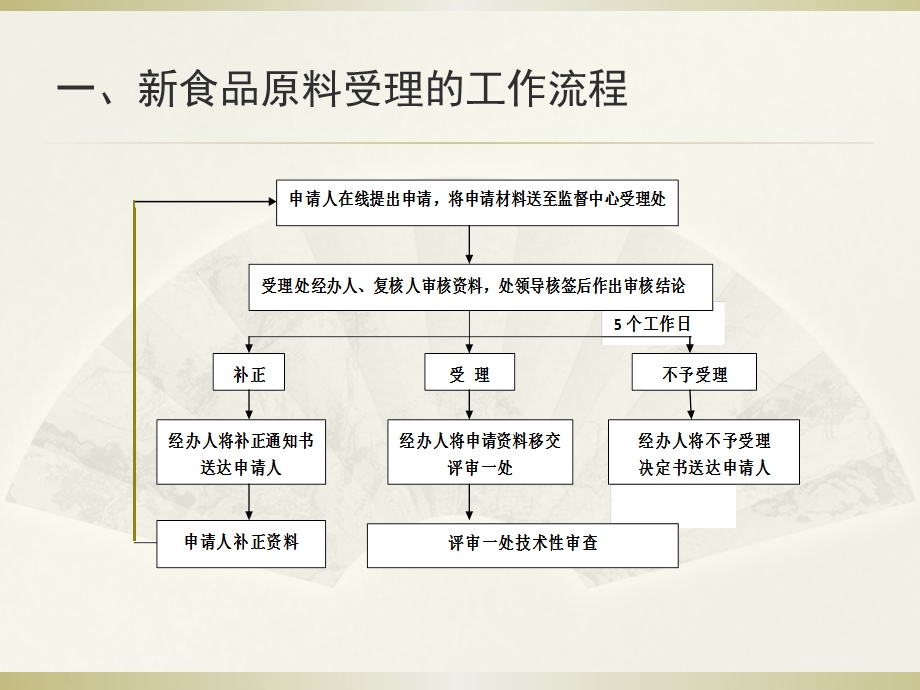 食品原料申报与受理许可程序张彤.ppt_第2页