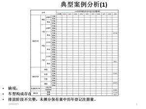 典型案例分析课件.ppt