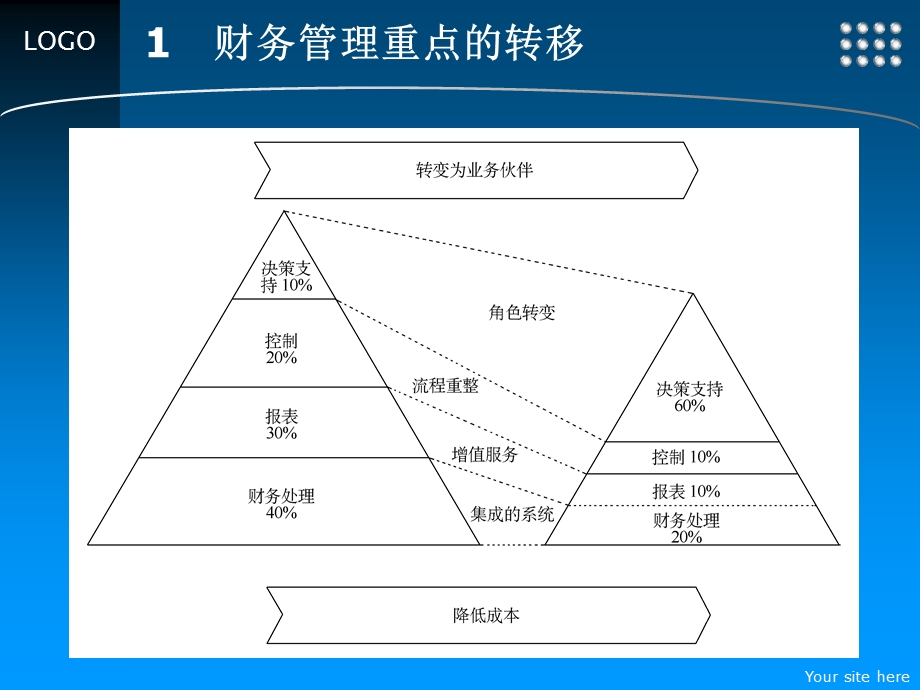 财务管理咨询工具.ppt_第2页