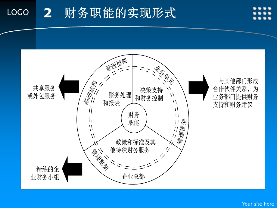 财务管理咨询工具.ppt_第3页