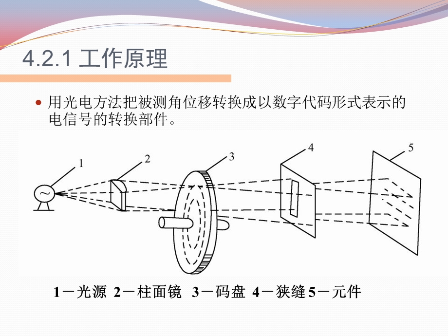 光电码盘ppt课件.ppt_第3页