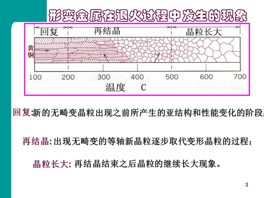 金属及合金的回复与再结晶.ppt_第3页