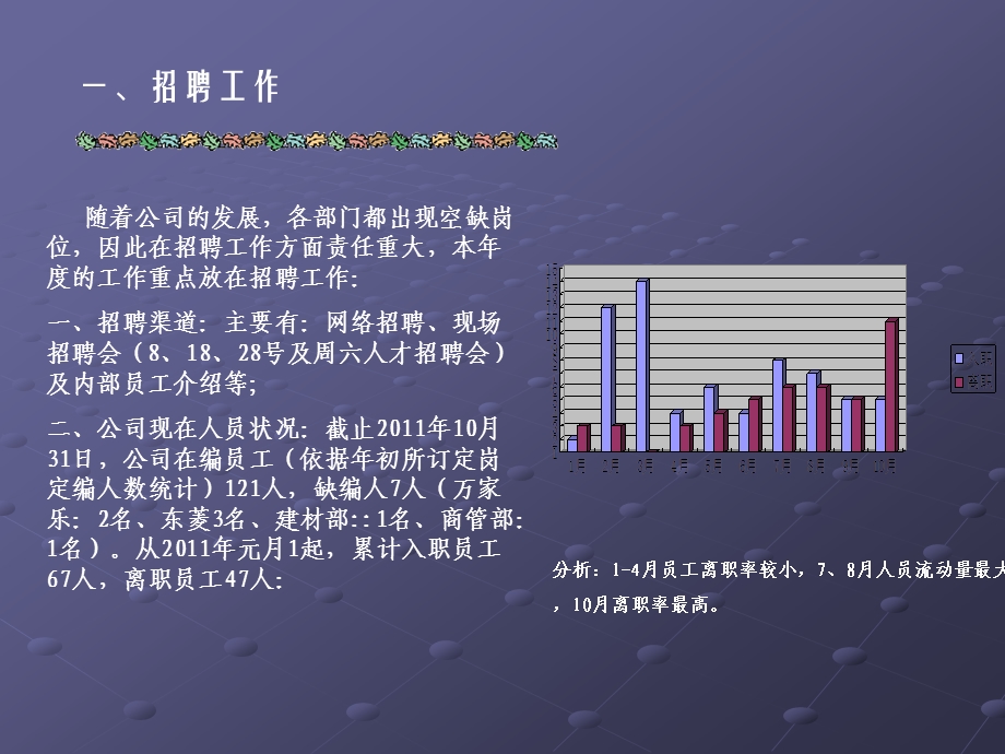 行政人事主管述职报告PPT.ppt_第3页