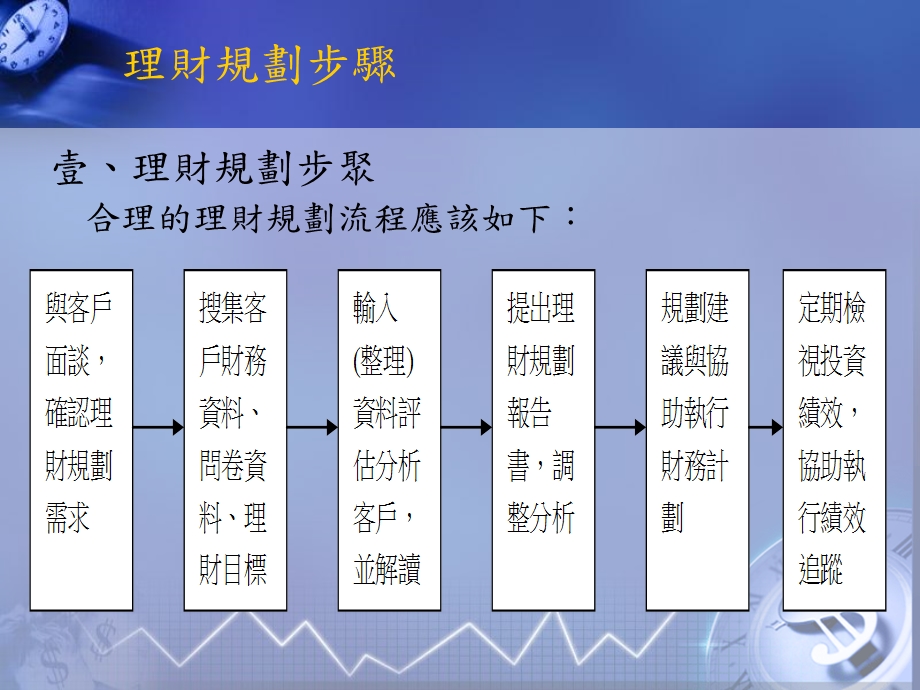 财富管理-如何协助客户设定理财目标.ppt_第1页