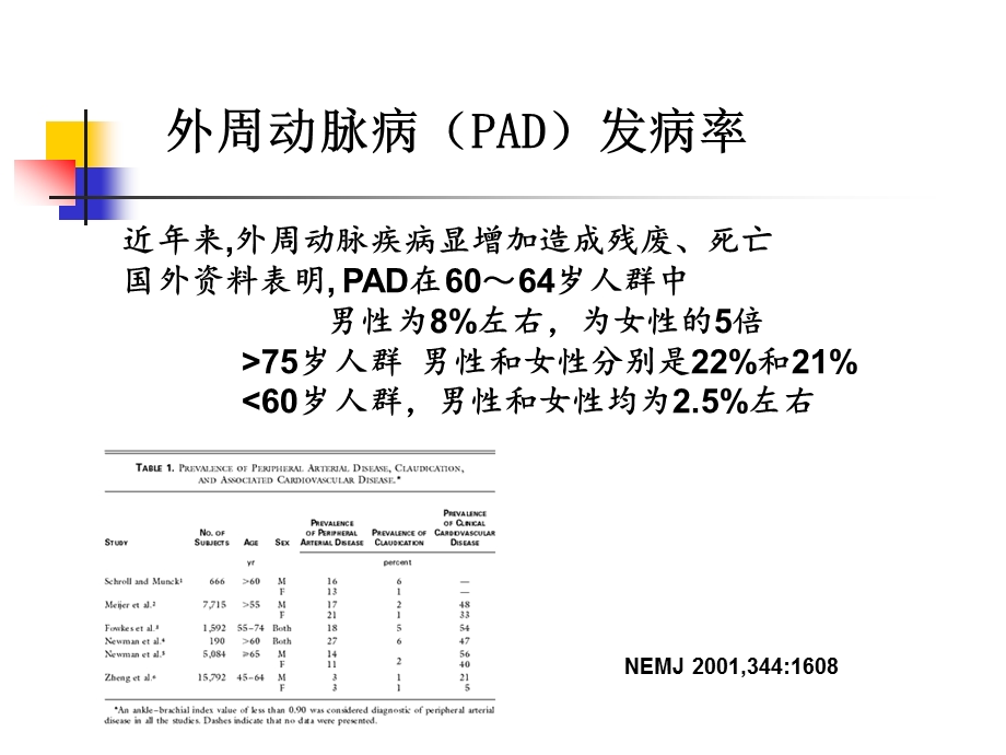 靶向药物——治疗慢性动脉闭塞性疾病张纪蔚.ppt_第2页