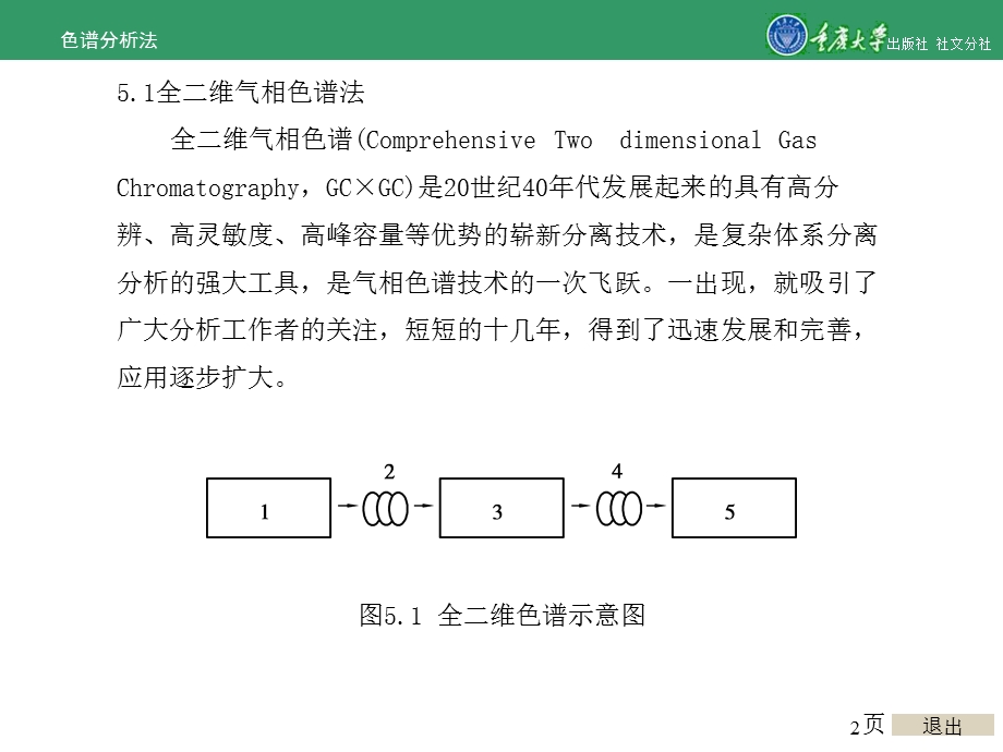 色谱分析法第五章气相色谱辅助技术.ppt_第2页