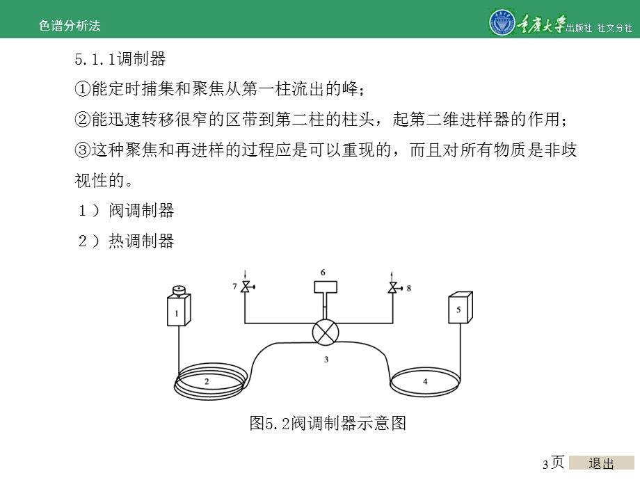 色谱分析法第五章气相色谱辅助技术.ppt_第3页