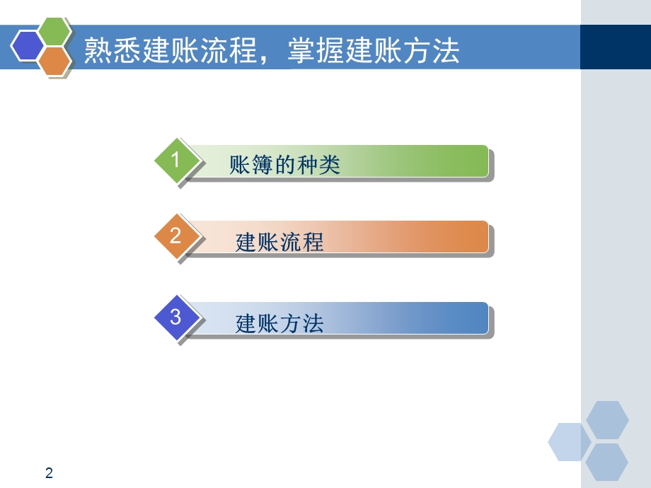 财务会计实训课件.ppt_第2页