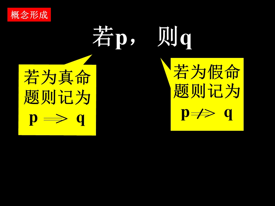 1.2充分条件与必要条件课件.ppt_第3页