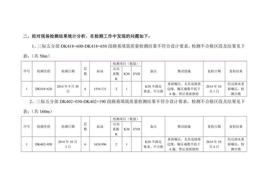 第三期1004额济纳旗至哈密铁路第三方检测(EHJC3)标段路基检测汇报材料gai.doc_第3页