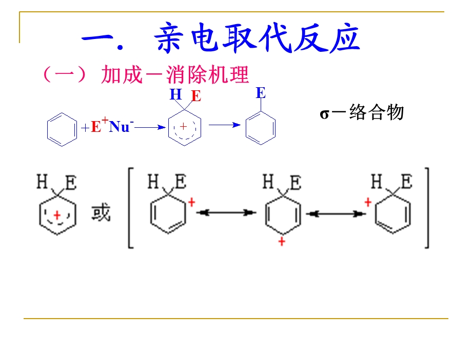 芳香族化合物的取代反应.ppt_第3页