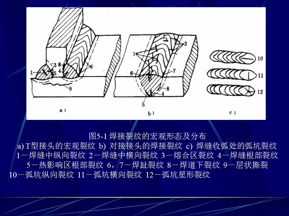 材料成形中的裂纹.ppt_第3页