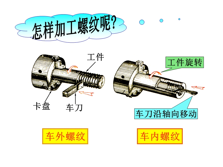 连接件及其常用画法.ppt_第3页