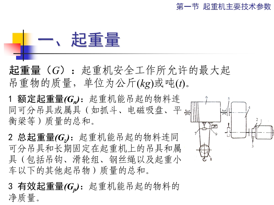 起重机技术参数与载荷.ppt_第3页