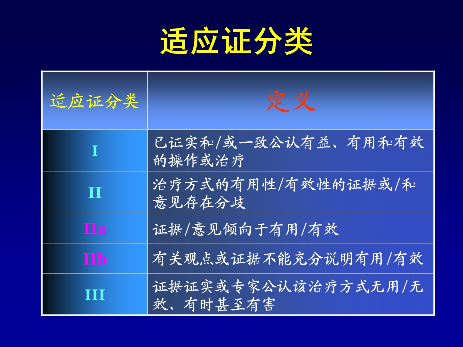 韩雅玲　哈尔滨UA和NSTEMI诊断与治疗指南.ppt_第3页