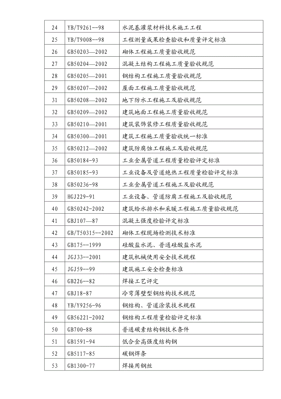 太钢炼4号高炉改造方案.doc_第3页