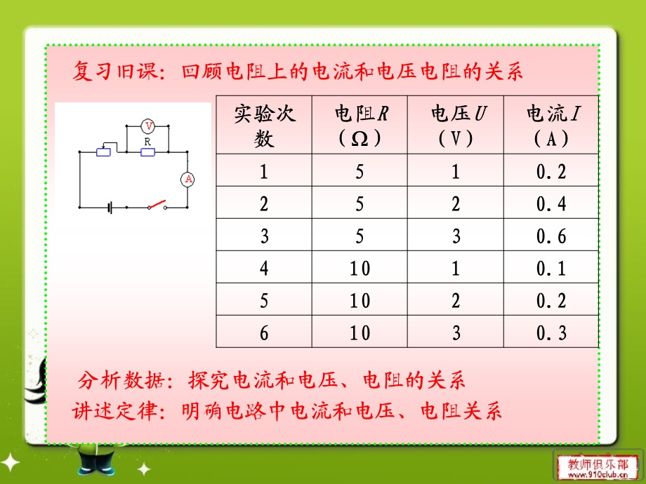 欧姆定律及其应用ppt.ppt_第3页