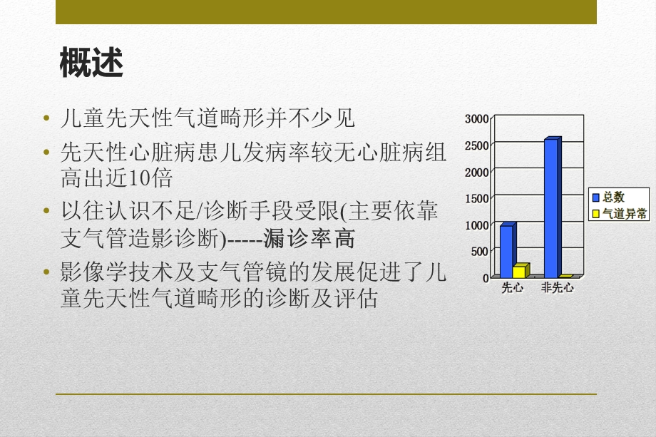 儿童先天性气道畸形马静 ppt课件.ppt_第3页