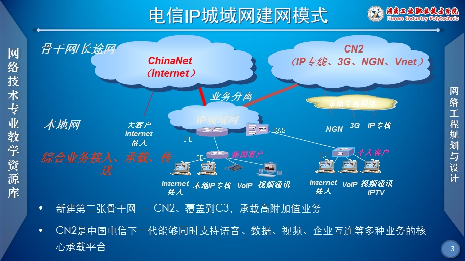 【网络工程规划与设计案例教程】项目五任务2IP城域网融合方案(与CN2、NGN承载网对接规划).ppt_第3页