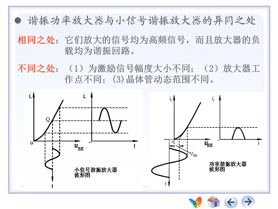 高频谐振放大器高频功放原理和特性.ppt_第3页