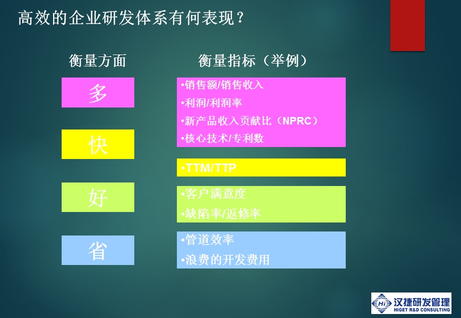 高效的研发管理体系.ppt_第2页