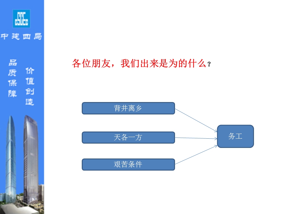 建筑业务工人员岗前培训.ppt_第2页