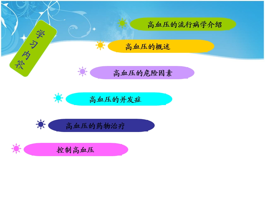 高血压业务学习.ppt_第2页