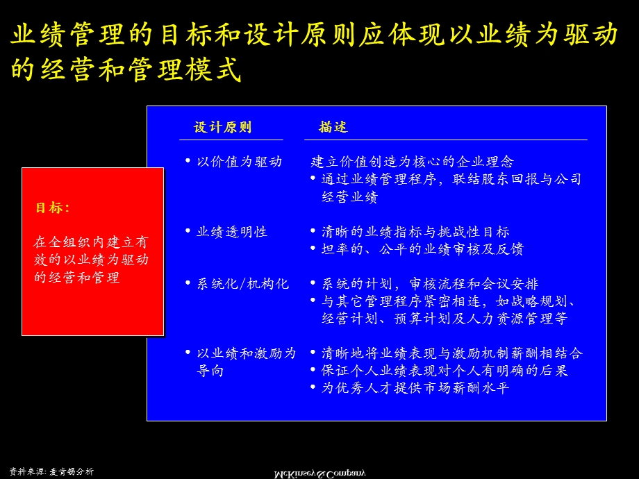 麦肯锡-绩效管理概述与基本框架.ppt_第2页