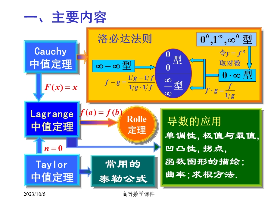 高等数学课件3-习题.ppt_第3页