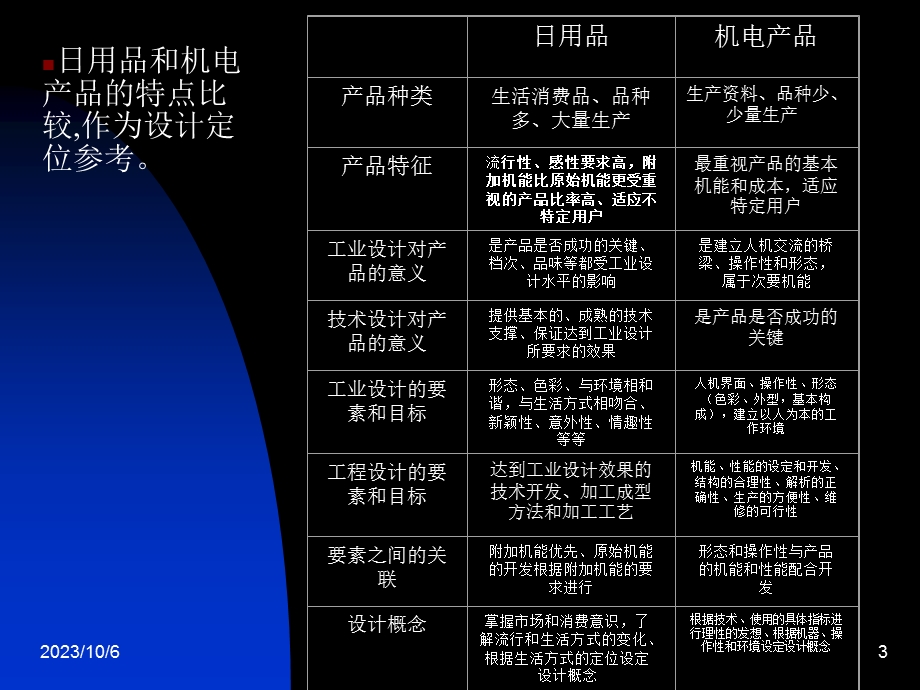 .9 人机工程学 案例2：机电产品的人机设计_第3页