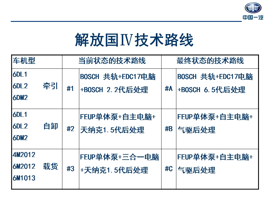 一汽解放国Ⅳ典型故障案例分析6要点.ppt_第2页