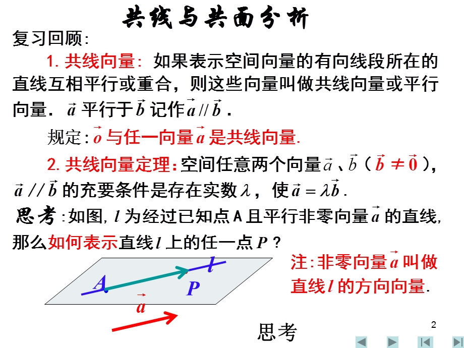 共面向量定理.ppt_第2页