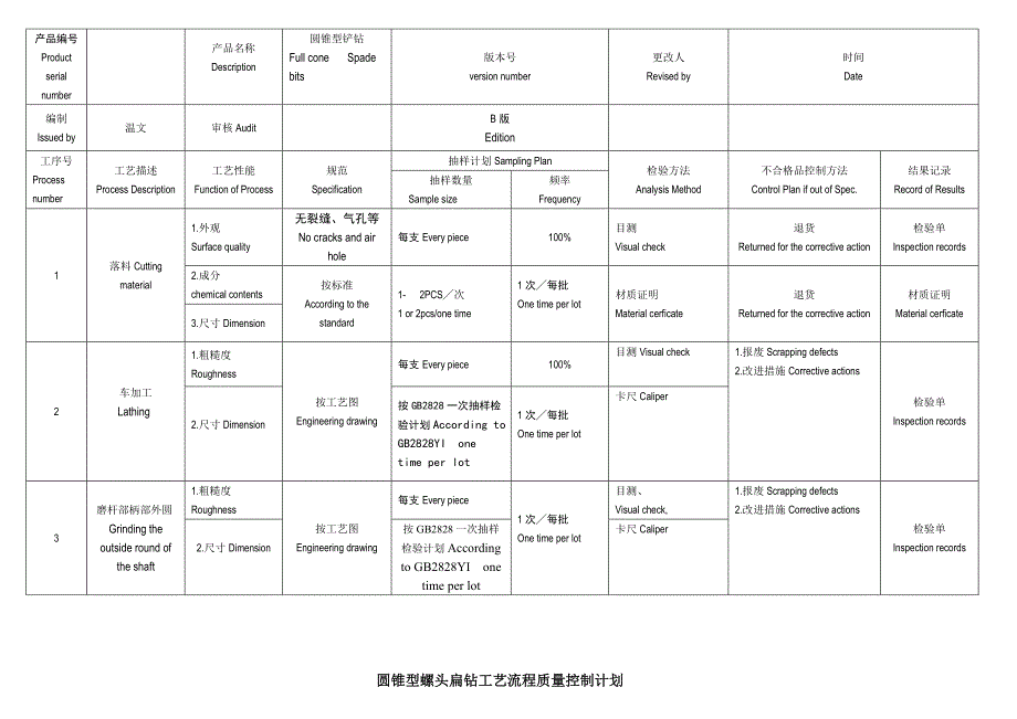 圆锥型螺头扁钻工艺流程质量控制计划.doc_第2页