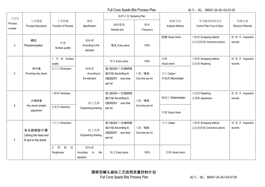 圆锥型螺头扁钻工艺流程质量控制计划.doc_第3页