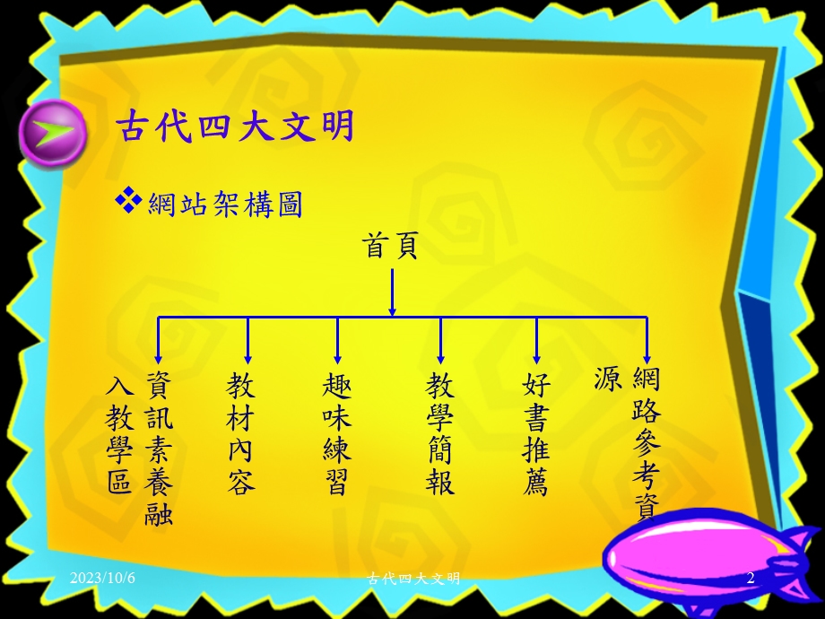 古代四大文明.ppt_第2页