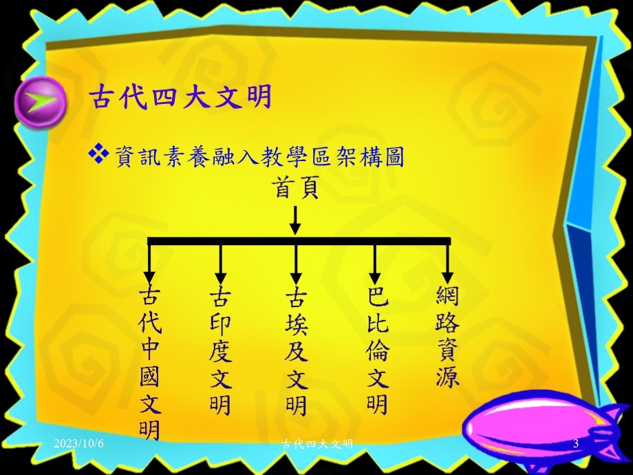 古代四大文明.ppt_第3页