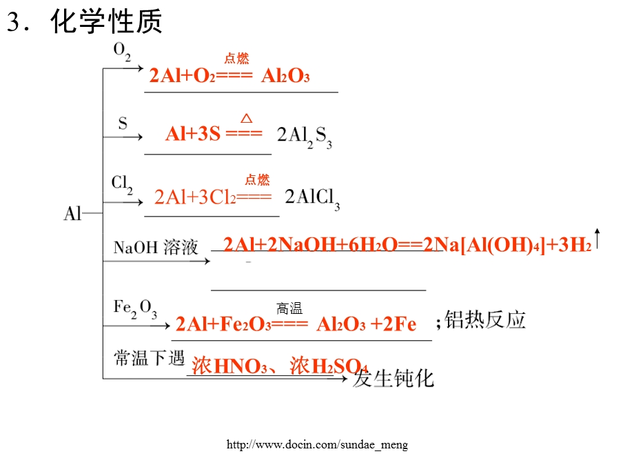 【中学课件】 铝 金属材料 复合材料.ppt_第3页