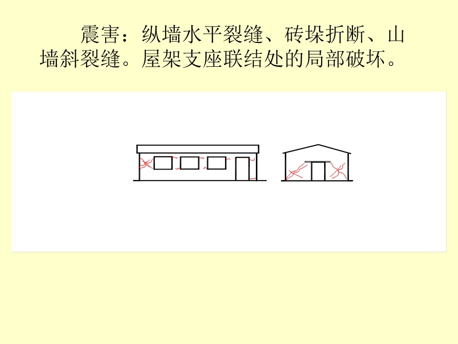 单层厂房建筑结构抗震.ppt_第3页