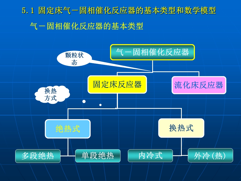 反应工程课件第五章.ppt_第3页