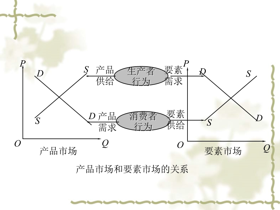 高鸿业版微观经济学第八章.ppt_第2页