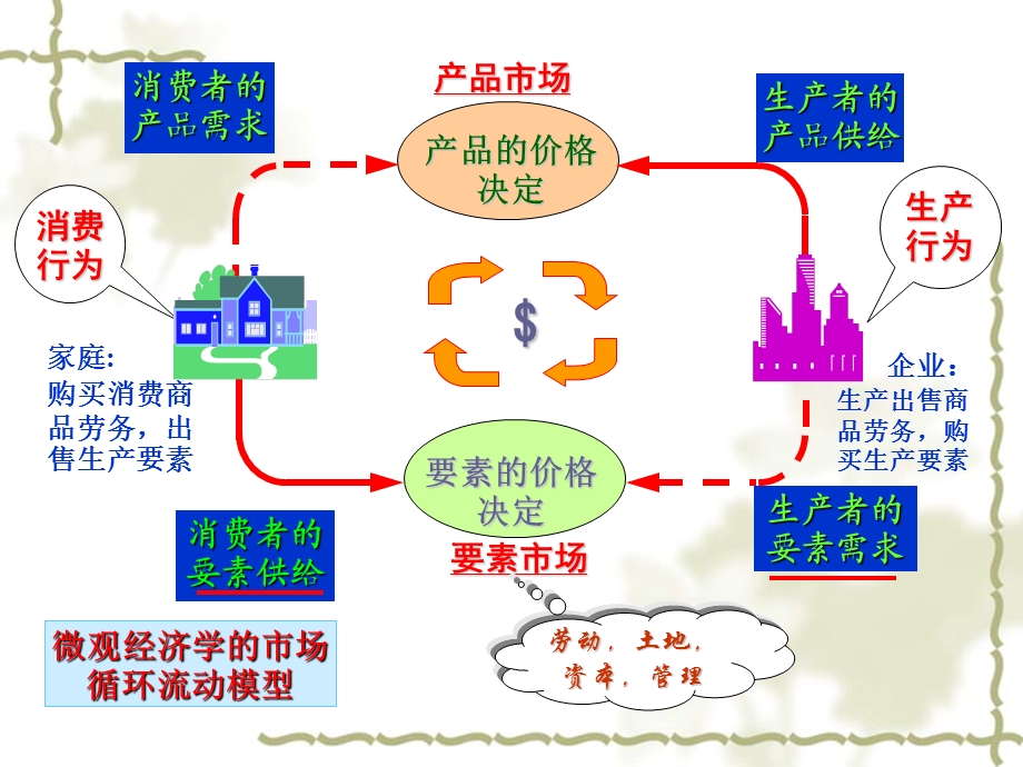 高鸿业版微观经济学第八章.ppt_第3页