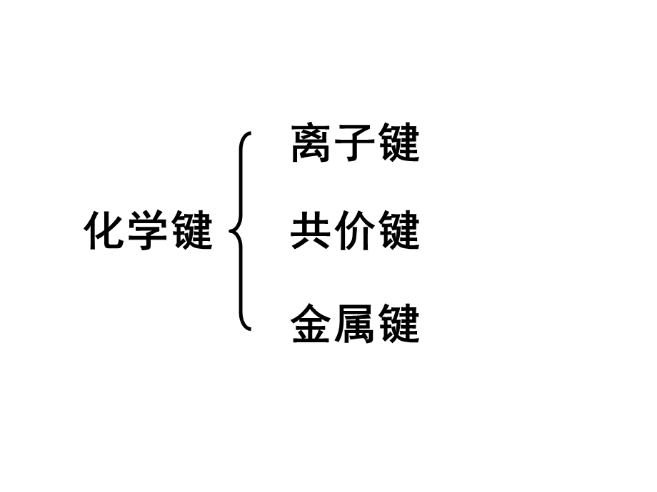 【精品】微粒间作用力与物质性质专题课件共价键、原子晶体PPT课件.ppt_第2页