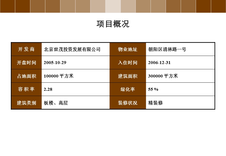 北京世茂奥临花园案例分析.ppt_第2页