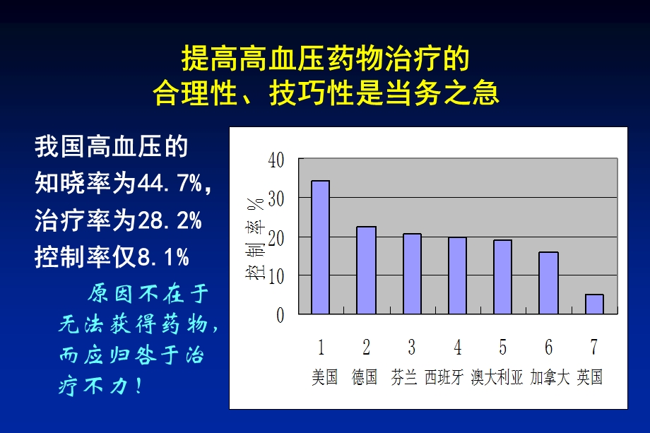 高血压治疗原则和方案.ppt_第3页