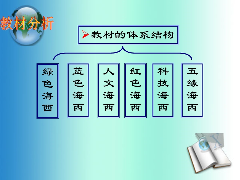 《海西家园》教学分析和建议(五年级).ppt_第3页