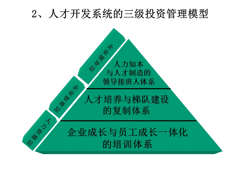 培训计划制定与管理讲义版.ppt_第2页