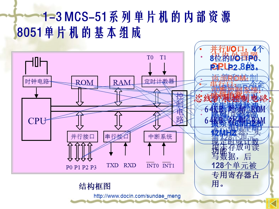 【大学课件】8051单片机的基本组成.ppt_第1页